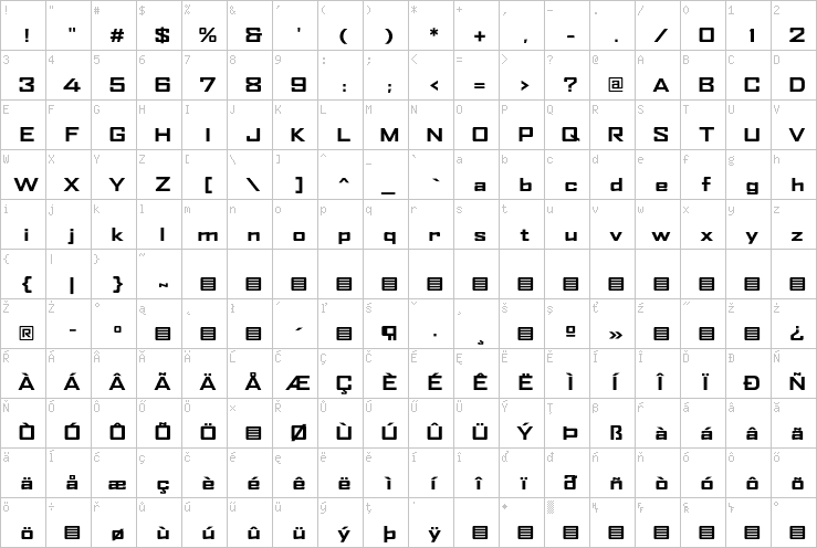 Full character map