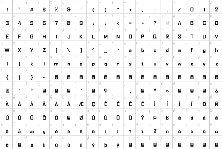 Full character map