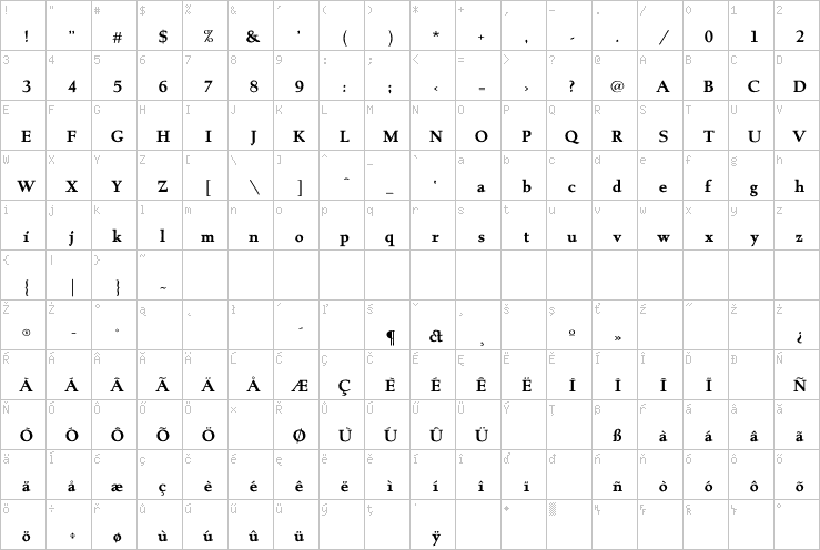 Full character map