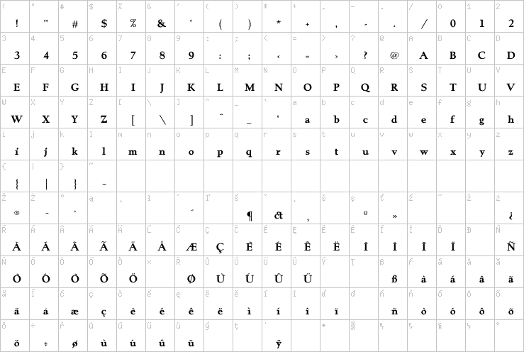 Full character map