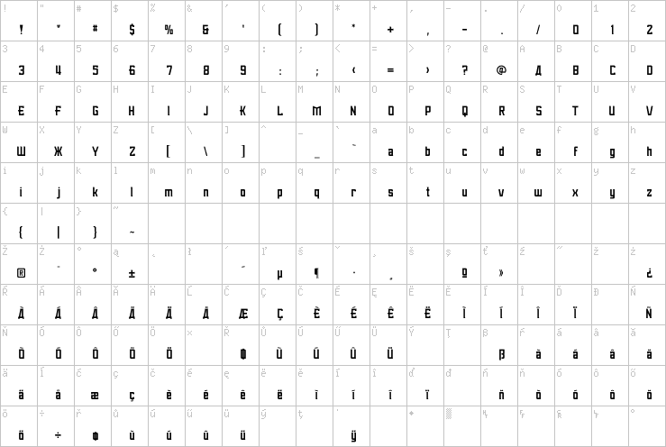 Full character map