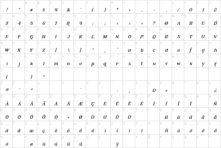 Full character map