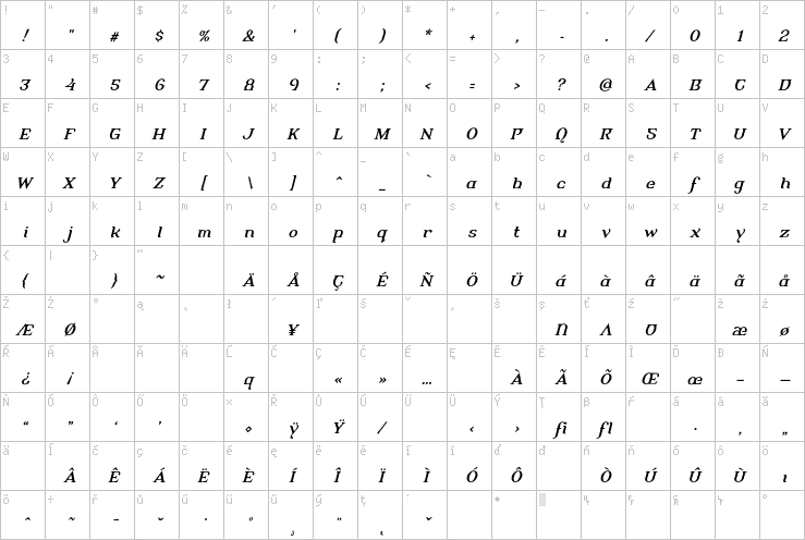 Full character map