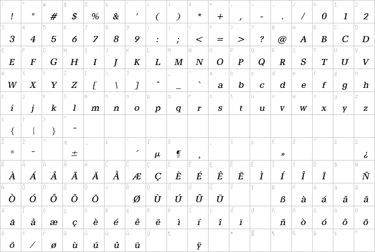 Full character map