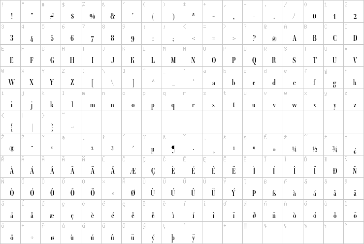 Full character map