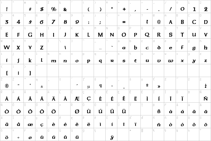 Full character map