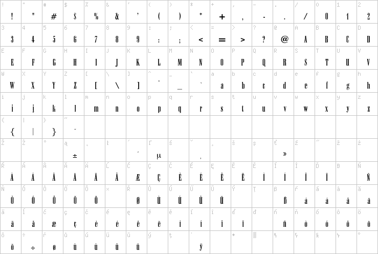 Full character map