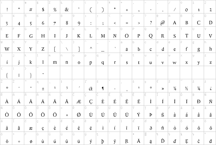 Full character map