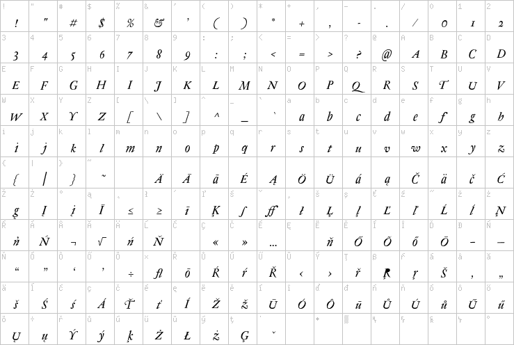 Full character map