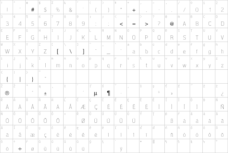 Full character map