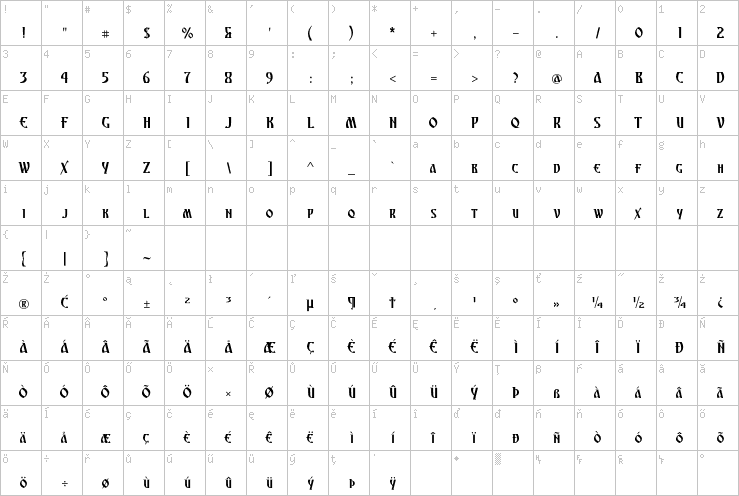 Full character map