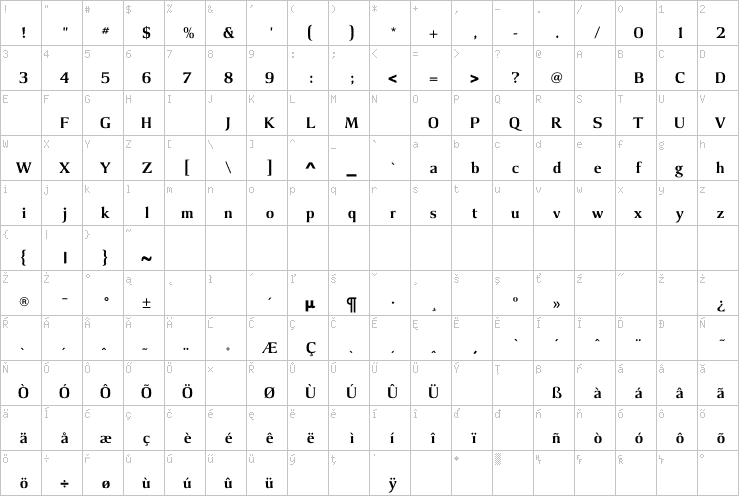 Full character map