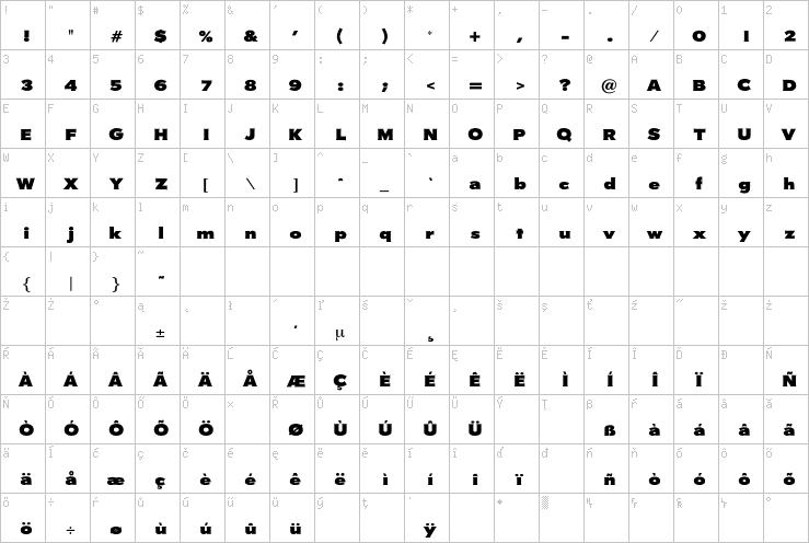 Full character map