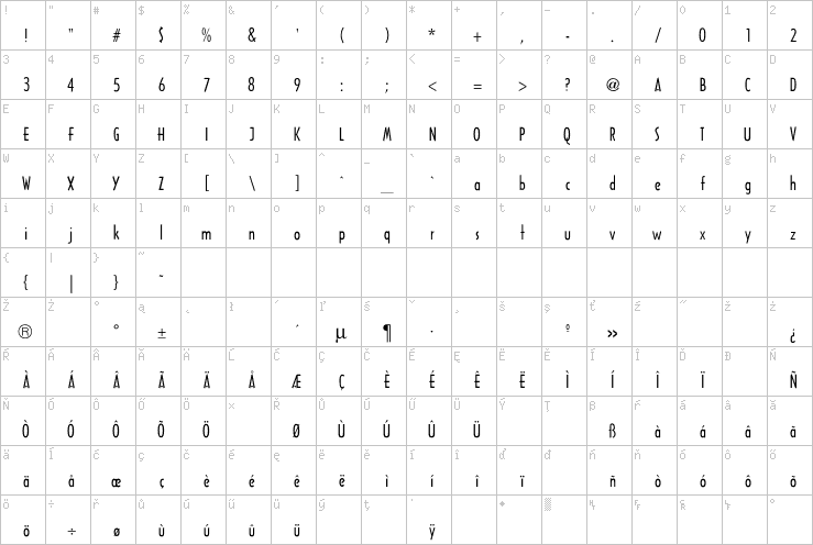 Full character map