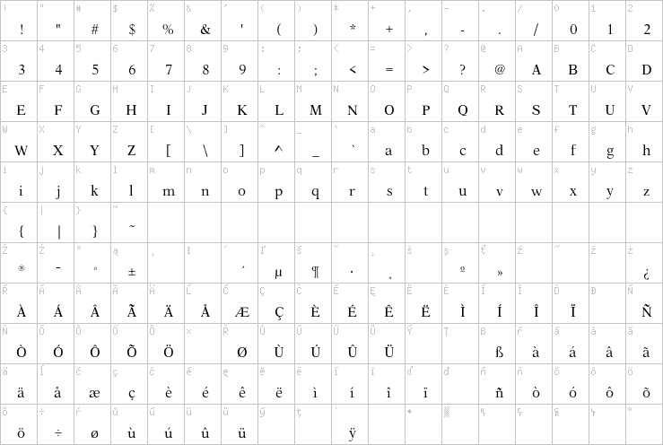 Full character map