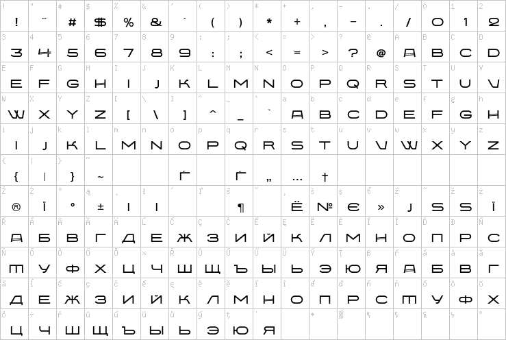 Full character map