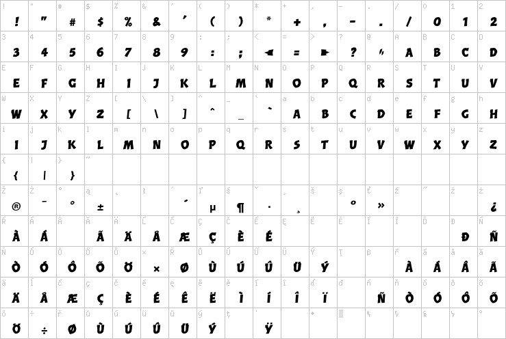 Full character map