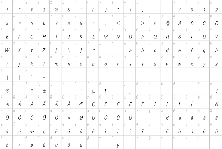 Full character map