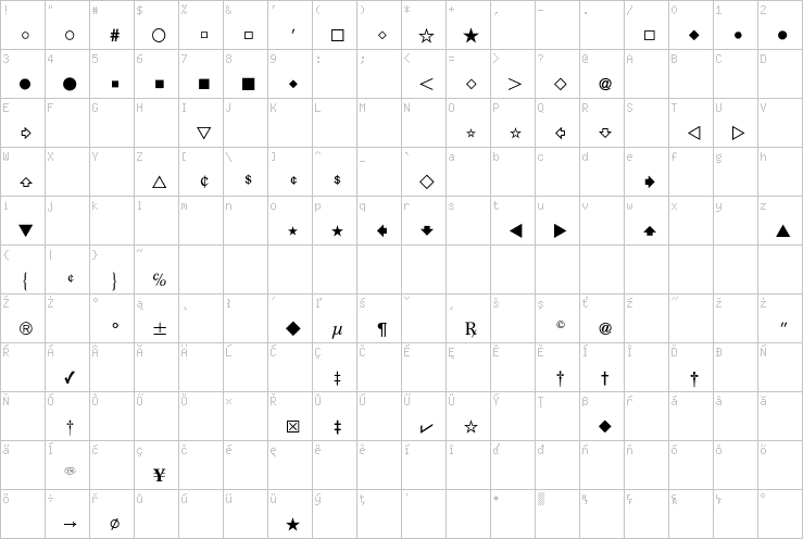 Full character map