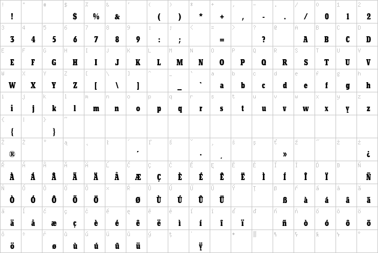 Full character map