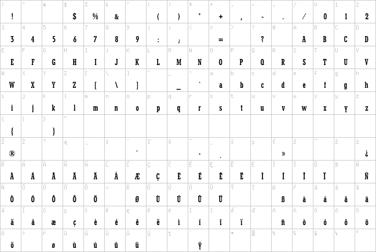 Full character map