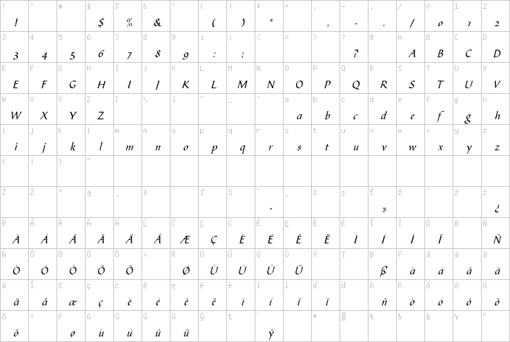 Full character map