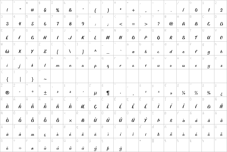 Full character map