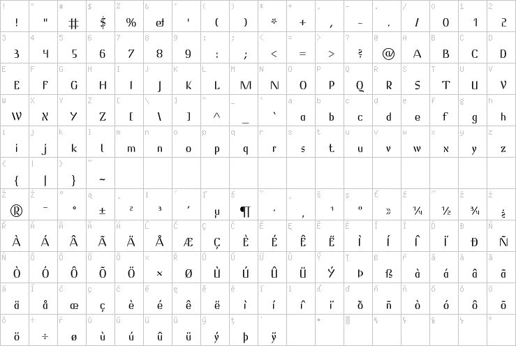 Full character map