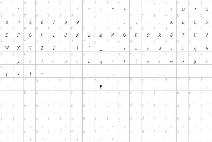 Full character map