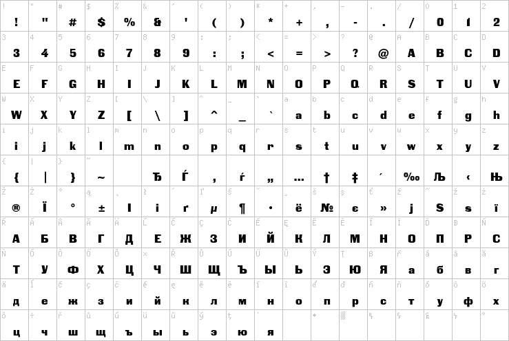 Full character map