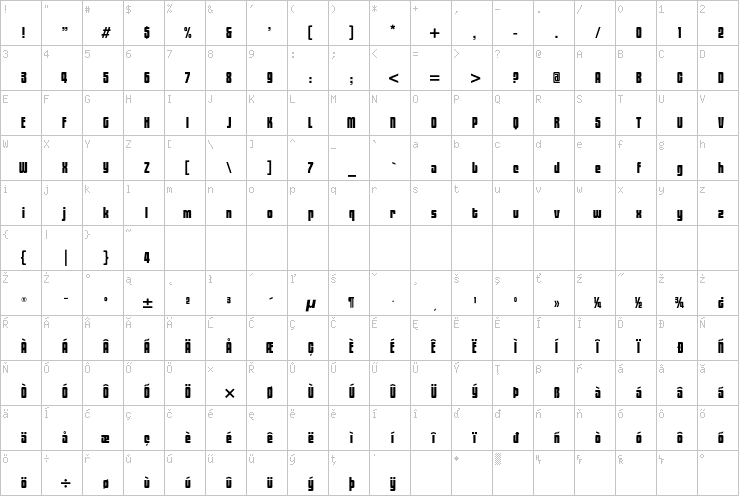 Full character map