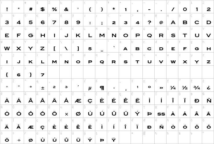 Full character map