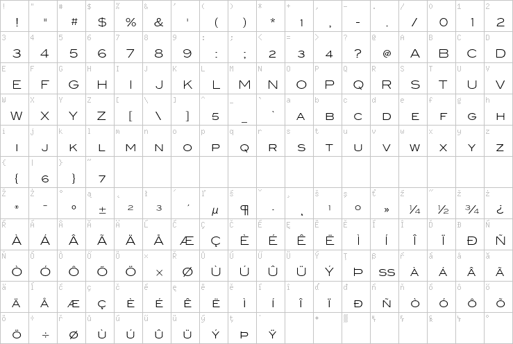 Full character map