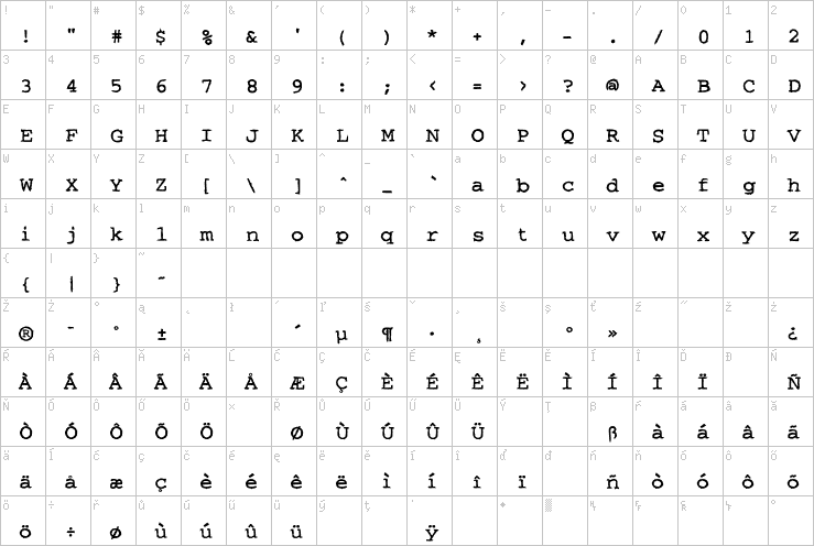 Full character map