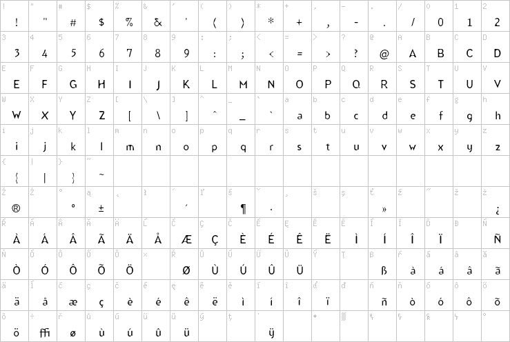 Full character map