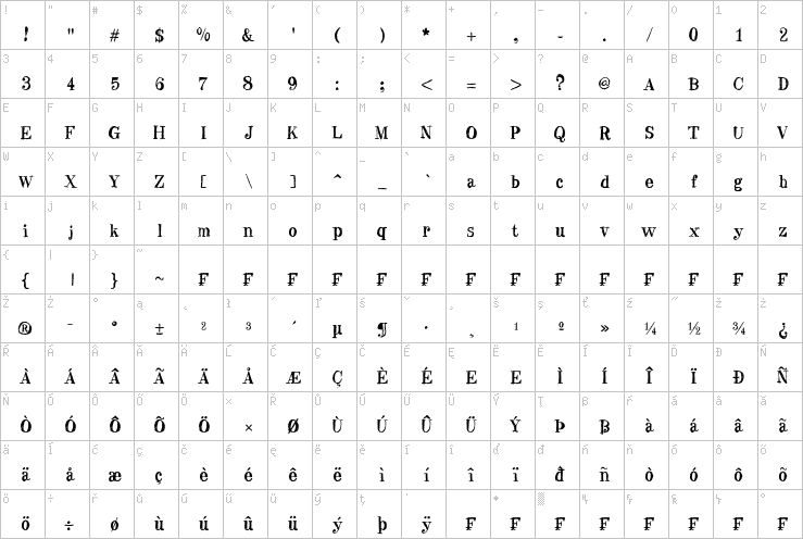 Full character map