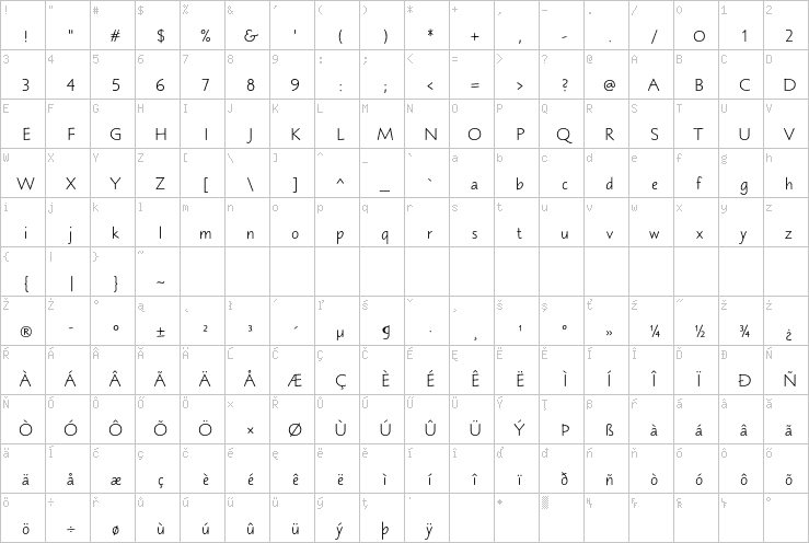 Full character map