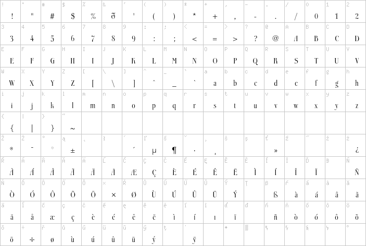 Full character map