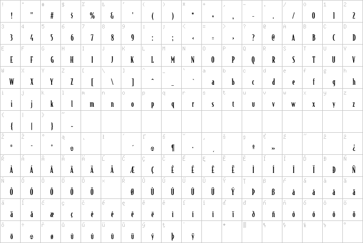 Full character map