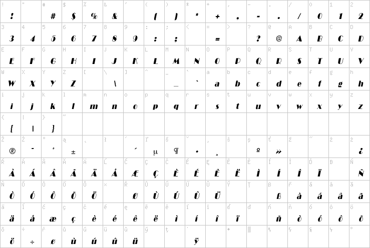 Full character map