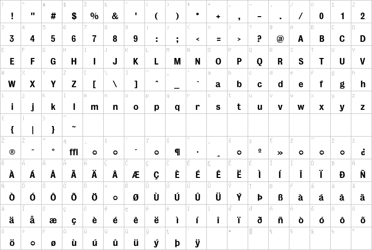 Full character map