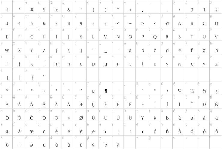 Full character map