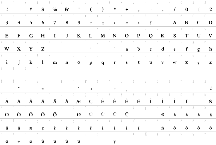 Full character map