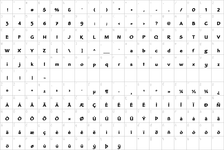 Full character map