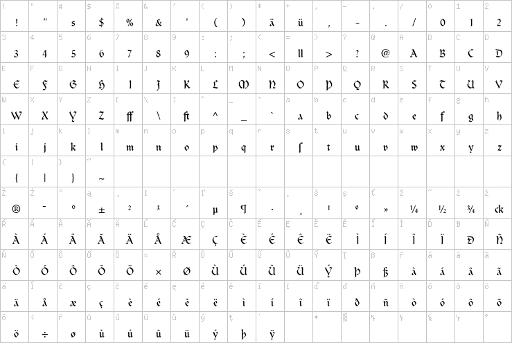 Full character map