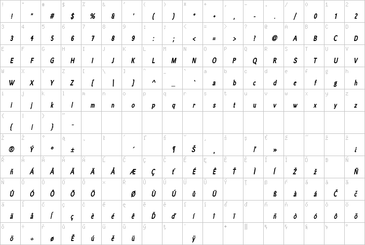 Full character map