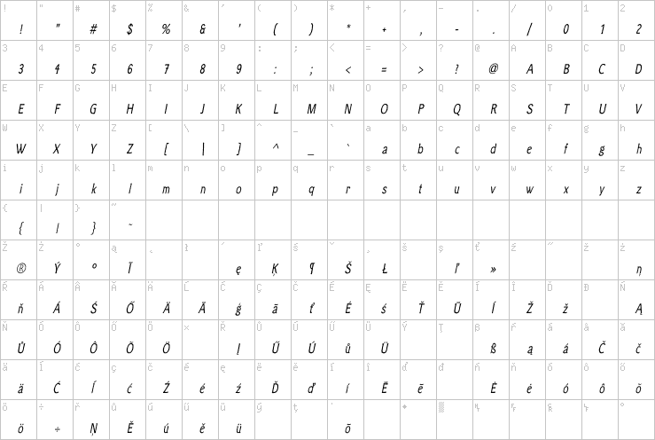 Full character map