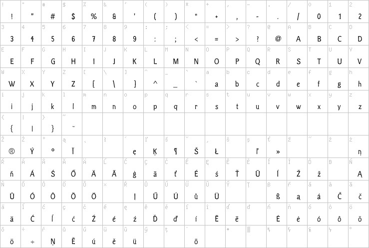 Full character map