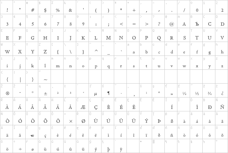 Full character map