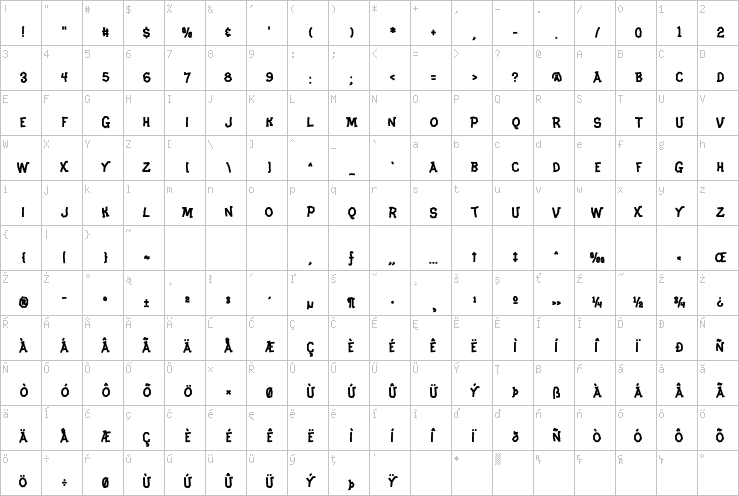 Full character map